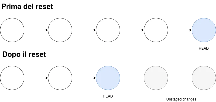 Git diagram 2